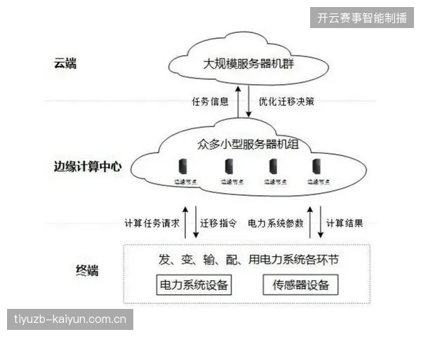 大型体育赛事运营正从单点执行转向全链路资源深度协同机制 大型体育赛事运营正从单点执行转向全链路资源深度协同机制